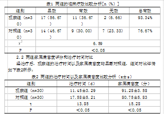 小儿肺炎支原体感染的临床护理对策探讨