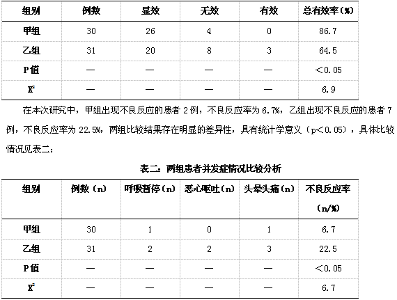 小剂量瑞芬太尼复合丙泊酚在无痛胃镜检查中的应用研究