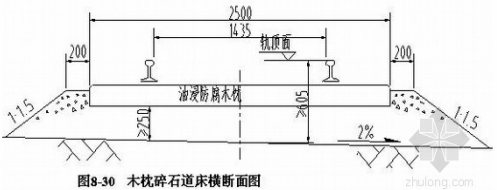 优点:施工简便,速度快,沉降后方便调整;缺点:轨枕间裸露道砟