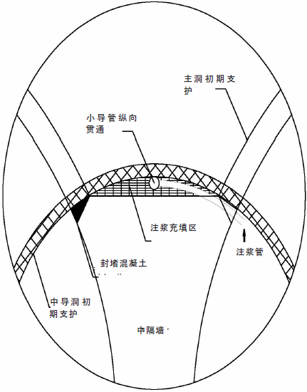 但在实际施工中,由于隧道左右洞施工中并不能总保持同步,在此情况下