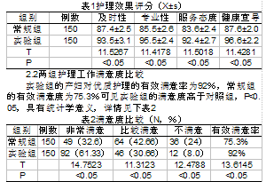 优质护理服务在产科护理工作中的应用及效果评