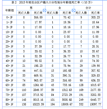 南京户籍人口多少_南京户籍证明