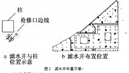 (5)安装排水管道排水管道根据建筑使用阶段设计,施工阶段