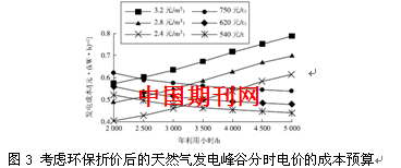 影响经济发展的总量性因素_经济发展图片