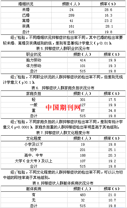 论文《人口老龄化》_人口老龄化(3)