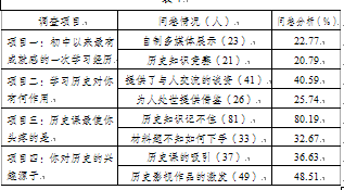 关于新课改下的高一历史教学的毕业论文格式范文