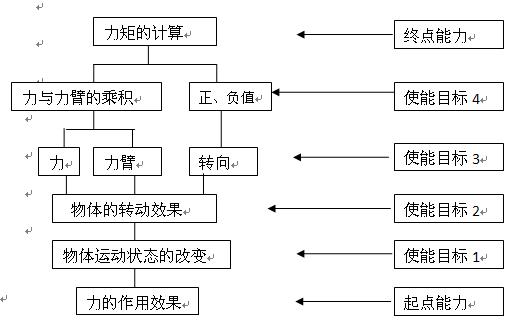 打印预览