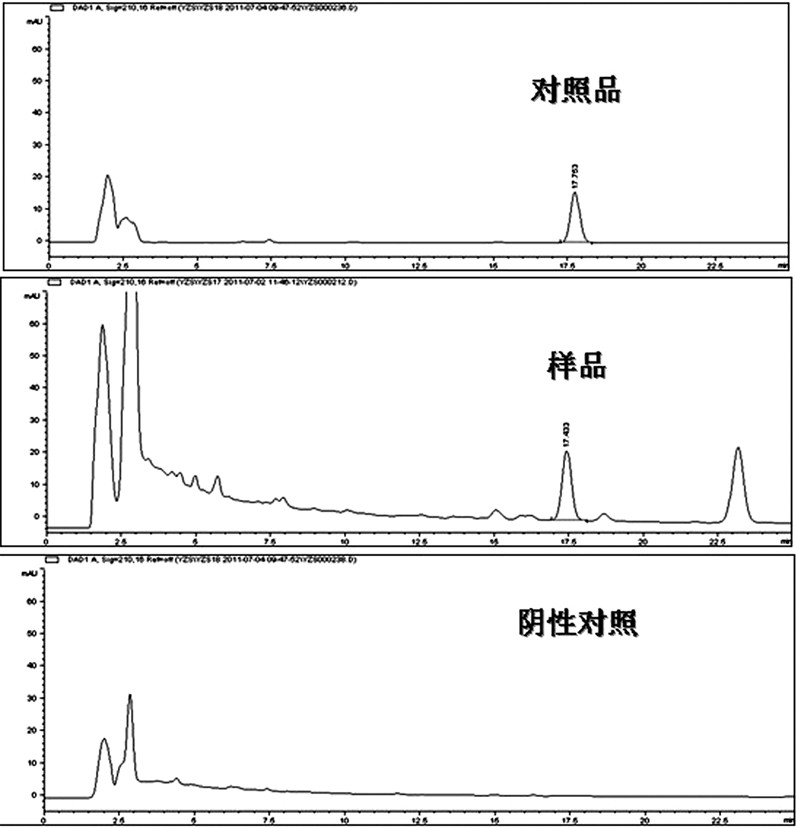 hplc指纹图谱法鉴别远志及其伪品