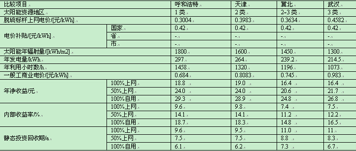 静态投资收益率