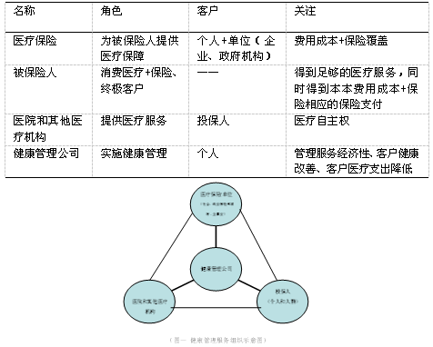 瀚思内衣的管理模式_瀚景项目管理有限公司(3)