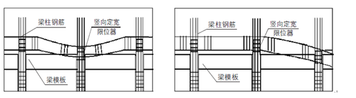 框架结构梁柱节点施工质量控制的研究
