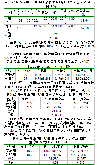 应用"口服药指导卡"提高类风湿关节炎患者用药依从性