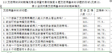 全国禁用避孕套人口_人口普查