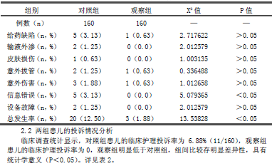 关于风险管理在儿科护理管理中的应用的本科论文范文