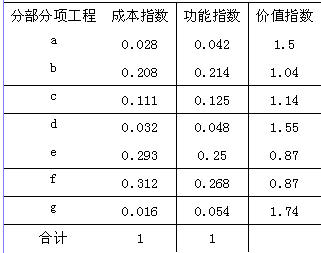 关于变电线路工程项目施工管理的硕士学位毕业论文范文