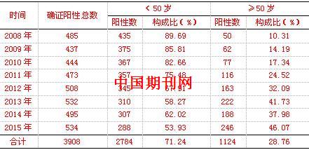 人口学特征分析_swot分析(2)