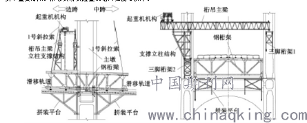 浅析大跨度钢桁梁架设关键技术