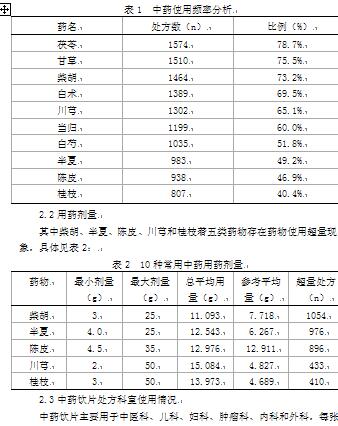 药剂科中药饮片处方的临床用药情况分析