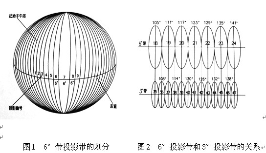 将整个地球划分成120个投影带并顺序编号,叫做高斯3°投影带(简称地球