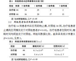 关于普通外科患者术后疼痛护理?的硕士论文范文