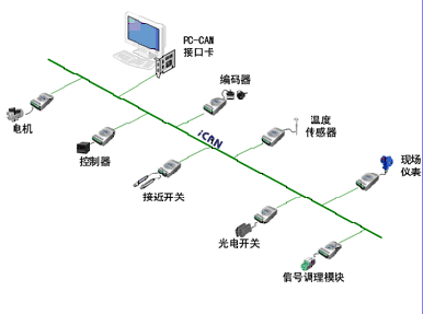 关于渔船电子信息系统技术的探讨