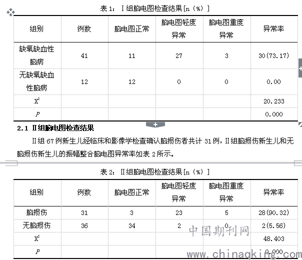 振幅整合脑电图在新生儿脑损伤中的应用价值