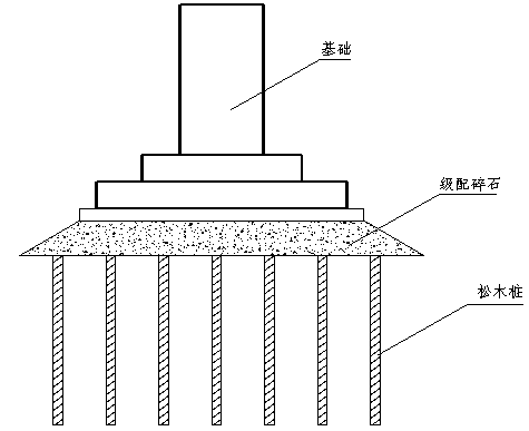 软弱地基的松木桩处理方案【稀缺资源,路过别错过】