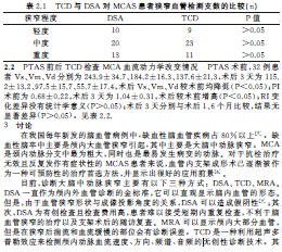 经颅多普勒超声诊断大脑中动脉狭窄术前和术后的优势分析