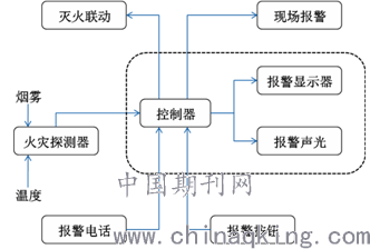 高效单体银通鼻的原理_单体设备噪声治理原理示意图