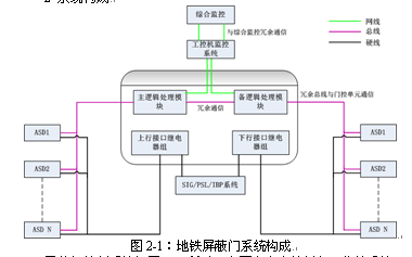 地铁屏蔽门控制系统介绍