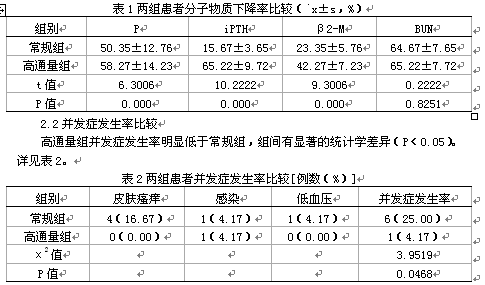 血液净化技术的基本原理_血液净化技术的互补性   血液净化技术在原有技术基础上不断发展和(3)