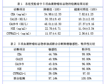 肺癌肿瘤标志物筛选的进展