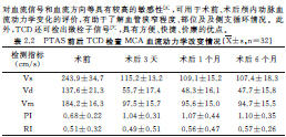 以上由具有tcd操作经验的医师进行操作,并分别于术前,术后3天,术后1月