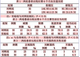 关于社区对原发高血压的预防个体化治疗的电大毕业论文范文