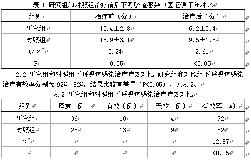 星蒌承气汤加减治疗下呼吸道感染的中药应用合理性研究