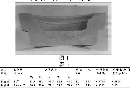 热锻工艺