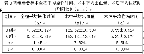 经皮空心螺钉内固定治疗髌骨骨折的疗效观察及评估