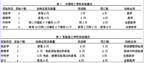 病理学家兔空气栓塞实验方法的改进