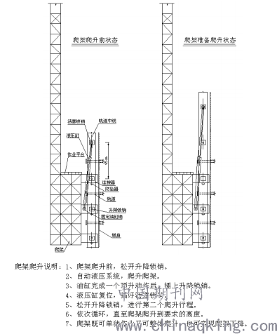 爬架设施主要由架体结构,提升设备,附着支撑结构和防倾,防坠装置