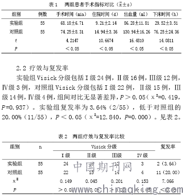 单纯修补与胃大部分切除术治疗急性胃穿孔疗效比较