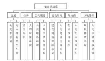 广州市人口承载力_中国式挤电梯 图说中国各种 挤(2)