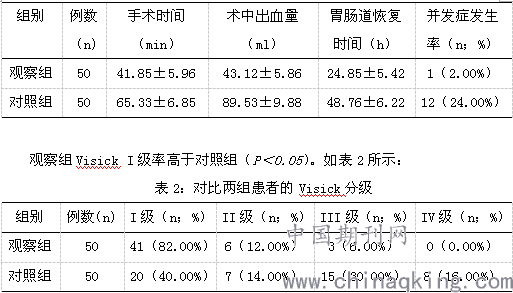 急性胃穿孔使用单纯修补和胃部分切除手术的临床疗效研究