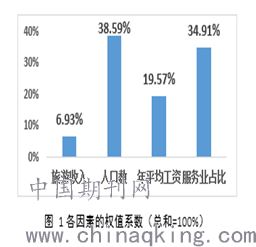 人口数的公式_三阶魔方公式图解(3)