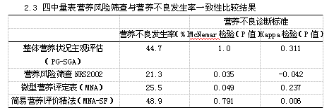 炎症性肠病的营养状态评估方法的探讨