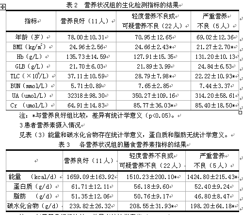 老年人口功能状态的评估_人口普查