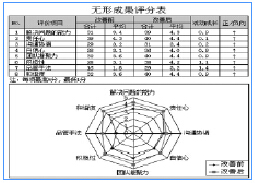 关于肾内科患者应用静脉留置针的护理体会的在职毕业论文范文