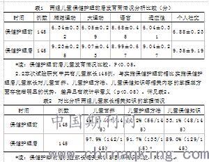 学龄前儿童人口登记表_...景里居委会开展学前流动儿童疫苗查漏补种登记