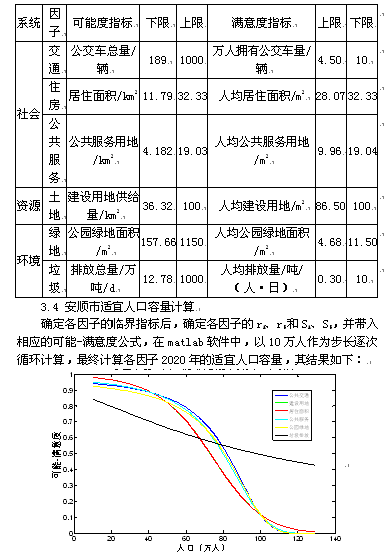 城市人口承载力_北京市城市规划设计研究院