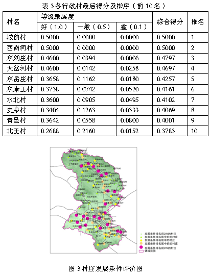 剩余的农业人口_农业人口转移中的棘手问题(3)