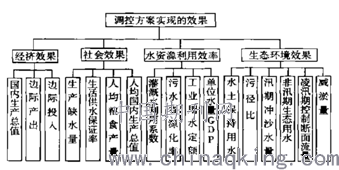 度量经济总量的指标_经济发展图片(2)